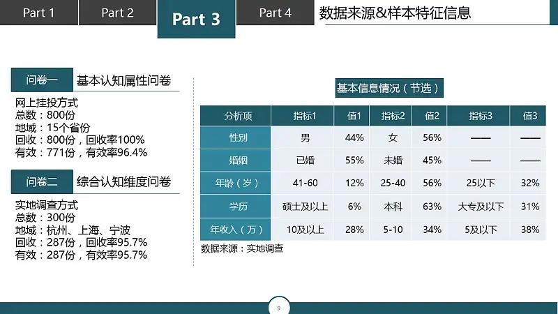 调研报告类型的PPT模板下载_预览图9
