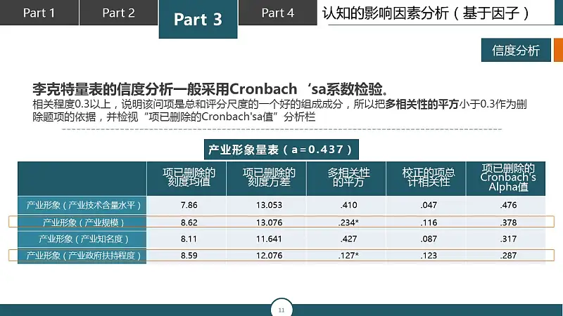调研报告类型的PPT模板下载_预览图11