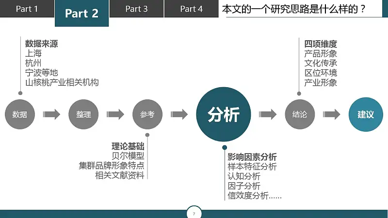 调研报告类型的PPT模板下载_预览图7