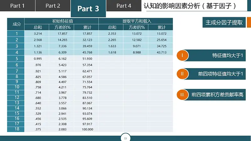 调研报告类型的PPT模板下载_预览图15