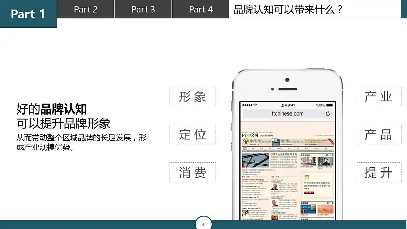 调研报告类型的PPT模板下载_预览图4