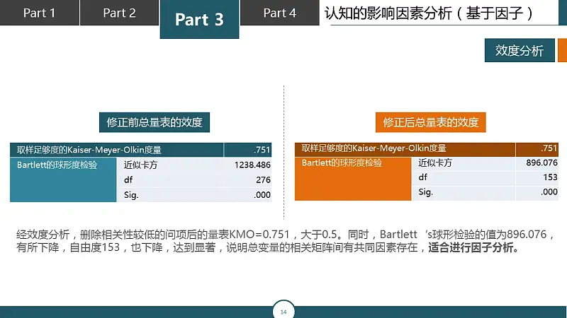 調研報告類型的PPT模板下載_預覽圖14