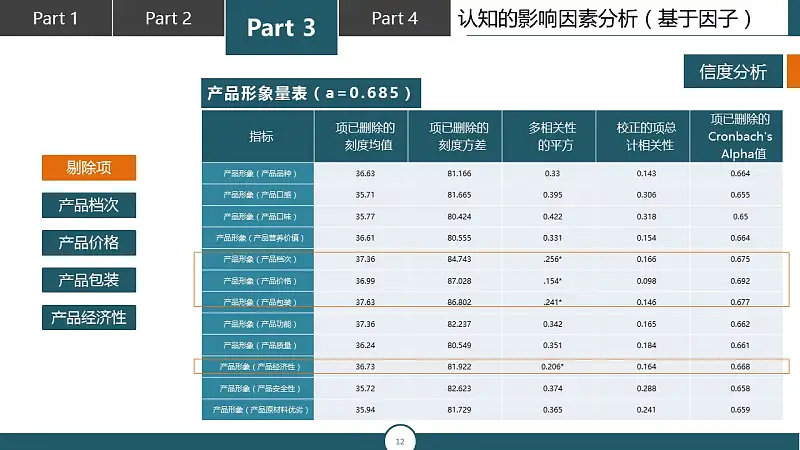 调研报告类型的PPT模板下载_预览图12