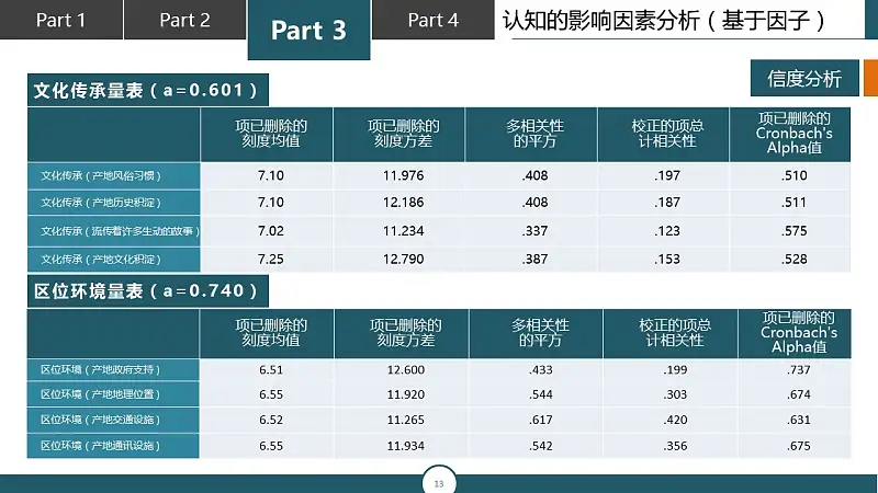 调研报告类型的PPT模板下载_预览图13
