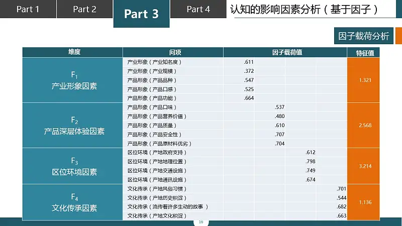 调研报告类型的PPT模板下载_预览图16