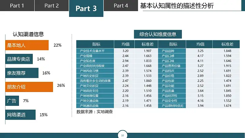 調研報告類型的PPT模板下載_預覽圖10