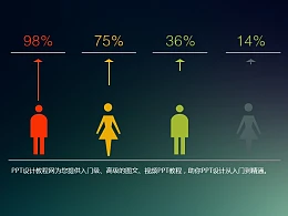 不同人物间的数据分析PPT素材