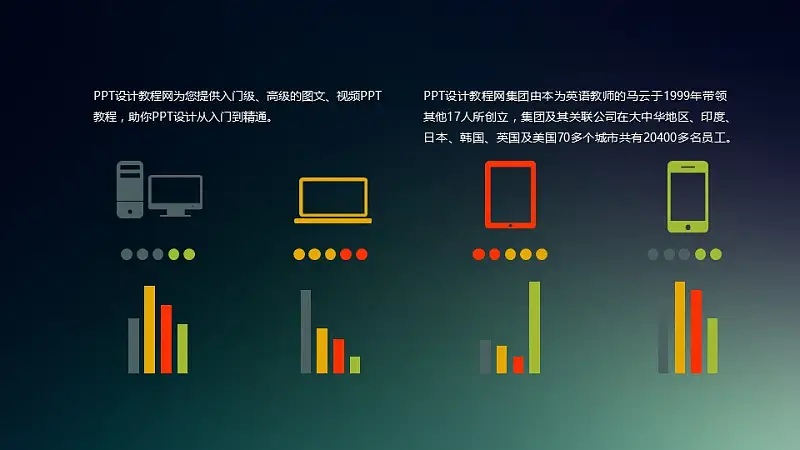 電腦和手機(jī)端的使用情況分析_預(yù)覽圖1