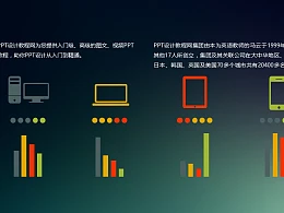 电脑和手机端的使用情况分析