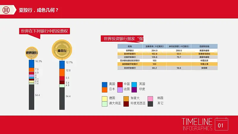 中國風業(yè)務介紹PPT下載_預覽圖2