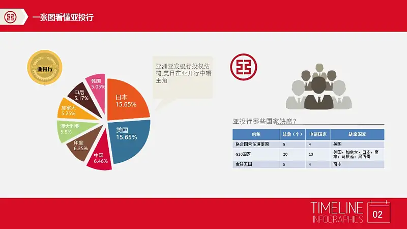 中國風業(yè)務介紹PPT下載_預覽圖3