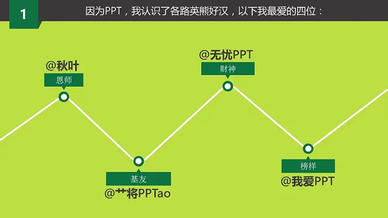 多色搭配个人职业规划动漫风格PPT模板下载_预览图9