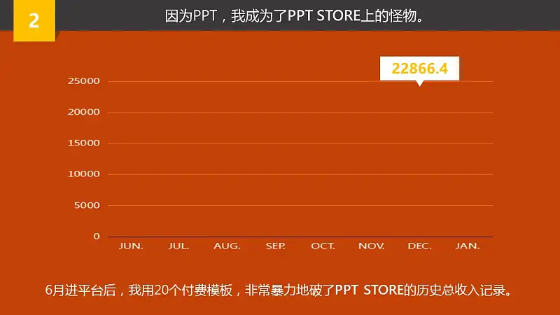 多色搭配个人职业规划动漫风格PPT模板下载_预览图10