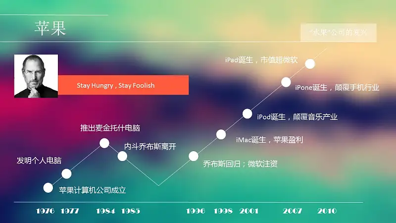 文學作品讀書心得分享PPT模板_預覽圖15