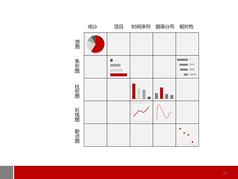商務(wù)通用型圖表解說PPT模板_預(yù)覽圖27