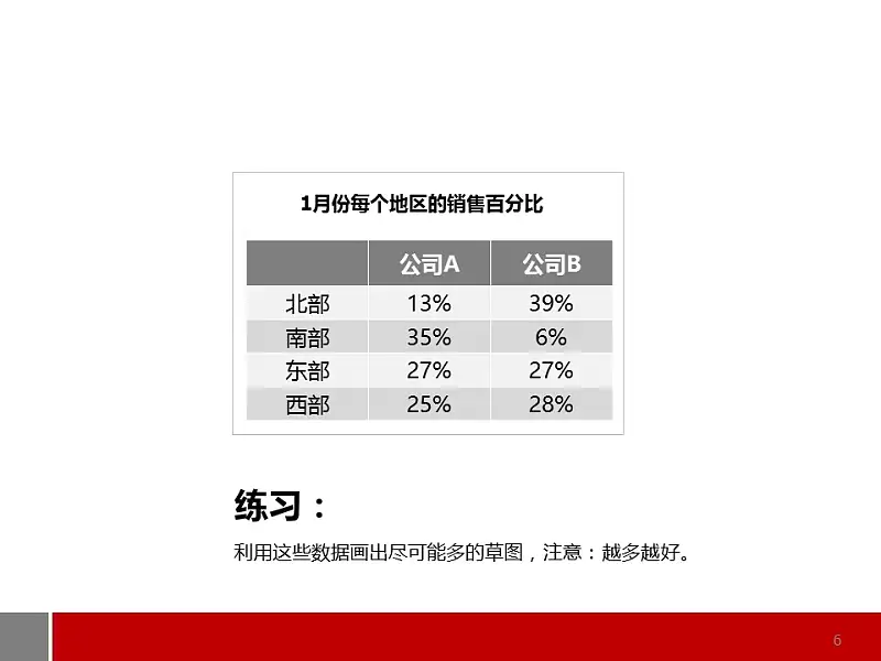 商務(wù)通用型圖表解說PPT模板_預(yù)覽圖6