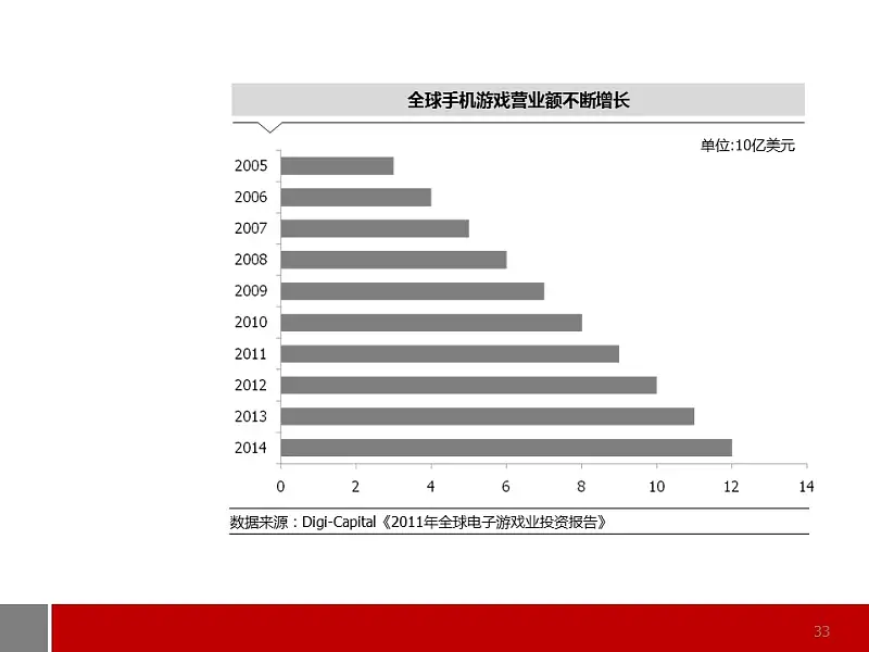 商务通用型图表解说PPT模板_预览图33
