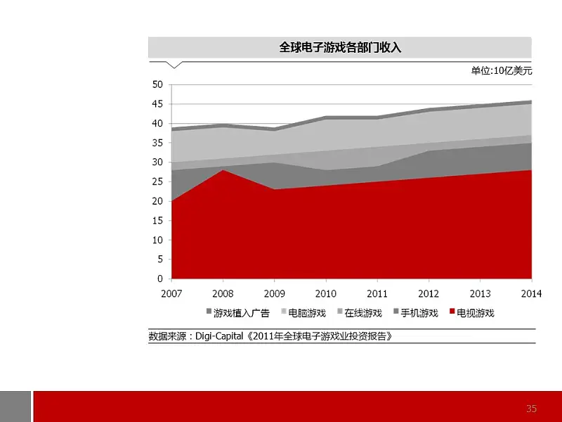 商务通用型图表解说PPT模板_预览图35