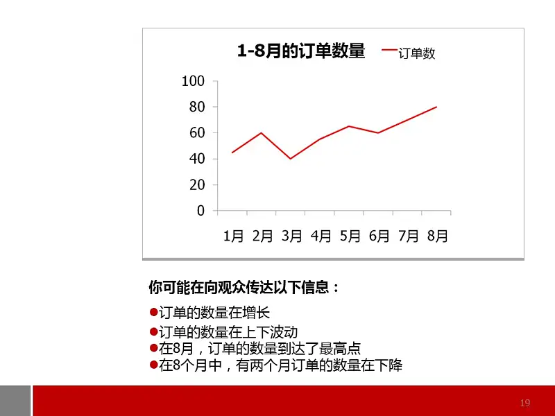 商務(wù)通用型圖表解說PPT模板_預(yù)覽圖19