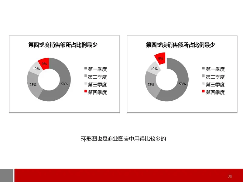 商務(wù)通用型圖表解說PPT模板_預(yù)覽圖30