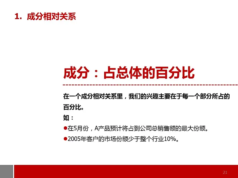 商务通用型图表解说PPT模板_预览图21
