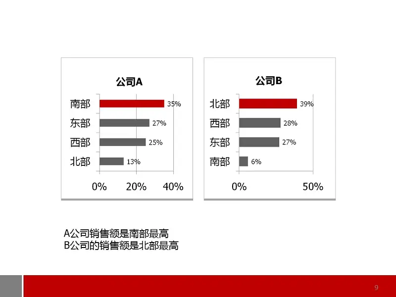 商務(wù)通用型圖表解說PPT模板_預(yù)覽圖9