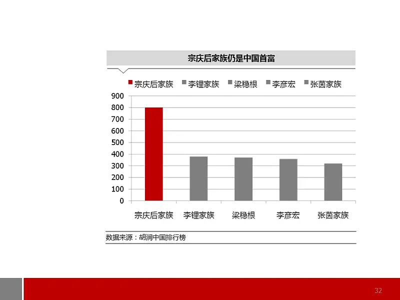 商务通用型图表解说PPT模板_预览图32