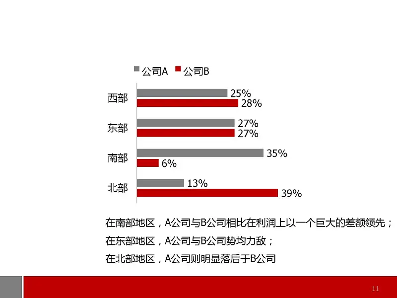 商務(wù)通用型圖表解說PPT模板_預(yù)覽圖11