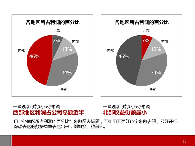 商务通用型图表解说PPT模板_预览图18
