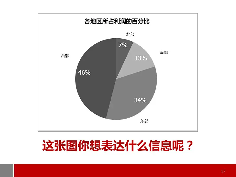 商務(wù)通用型圖表解說PPT模板_預(yù)覽圖17