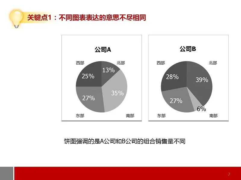 商務(wù)通用型圖表解說PPT模板_預(yù)覽圖7