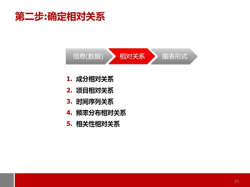 商務(wù)通用型圖表解說PPT模板_預(yù)覽圖20