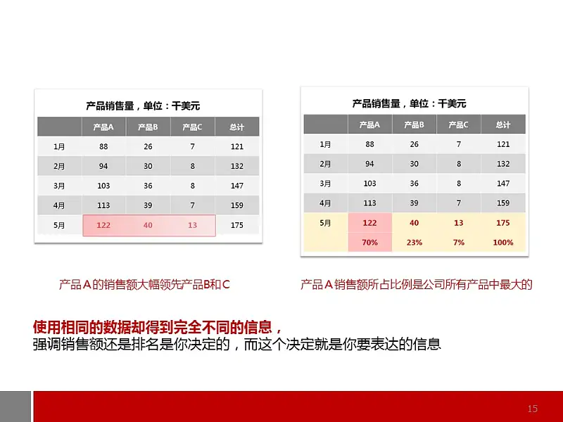 商務(wù)通用型圖表解說PPT模板_預(yù)覽圖15