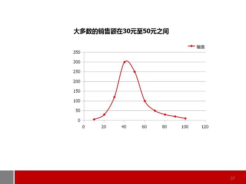 商务通用型图表解说PPT模板_预览图37