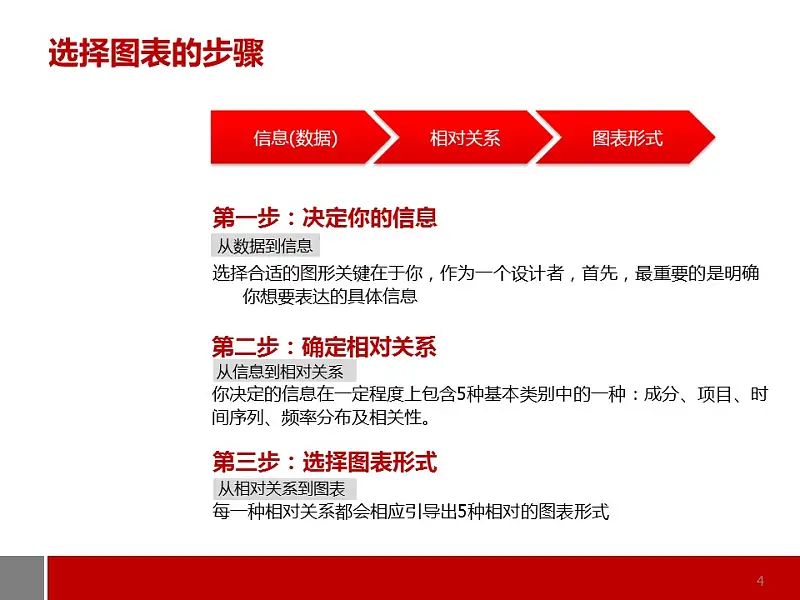 商务通用型图表解说PPT模板_预览图4