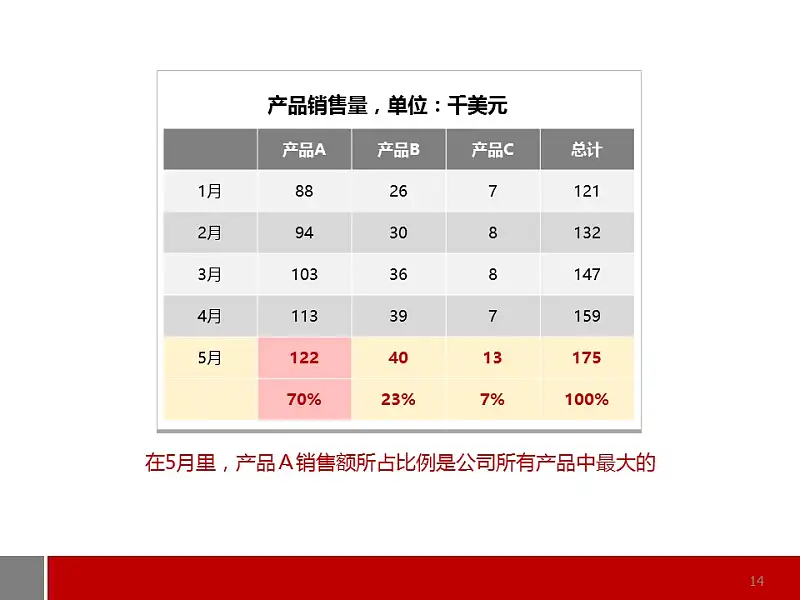 商务通用型图表解说PPT模板_预览图14