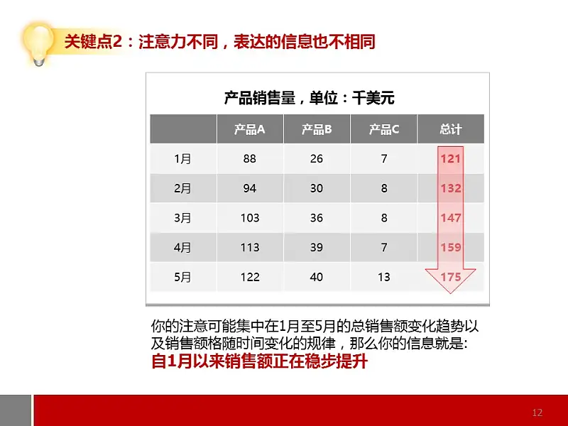 商務(wù)通用型圖表解說PPT模板_預(yù)覽圖12