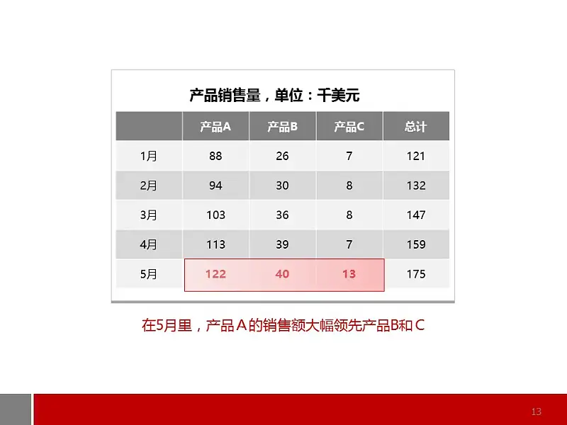 商務(wù)通用型圖表解說PPT模板_預(yù)覽圖13