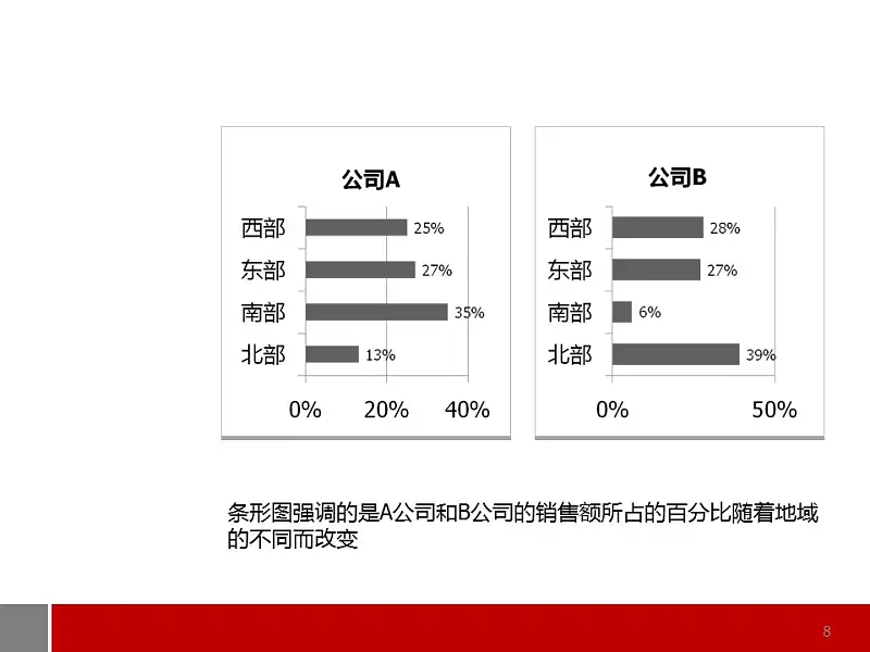 商务通用型图表解说PPT模板_预览图8