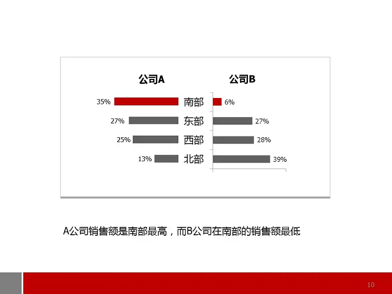 商务通用型图表解说PPT模板_预览图10