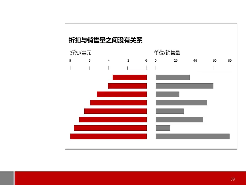 商务通用型图表解说PPT模板_预览图39