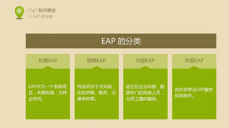 企业人力资源部培训PPT下载_预览图6
