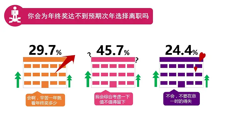 关于年终奖知识的PPT模板下载_预览图6