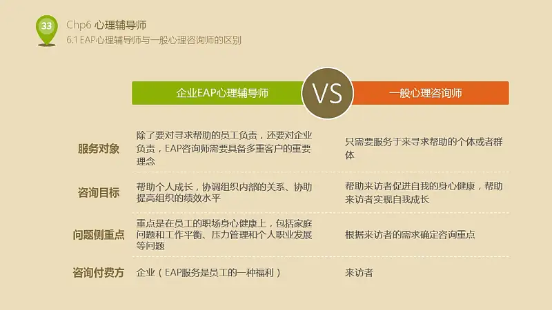 企业人力资源部培训PPT下载_预览图33