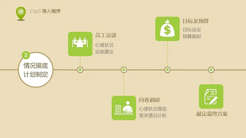 企业人力资源部培训PPT下载_预览图28