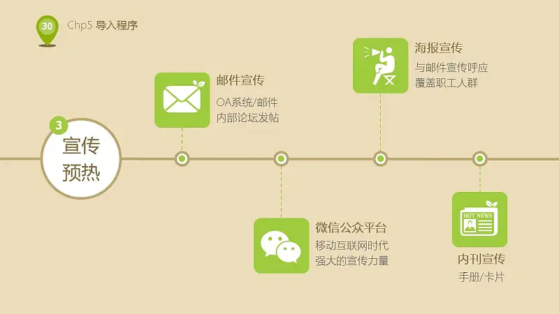 企业人力资源部培训PPT下载_预览图30
