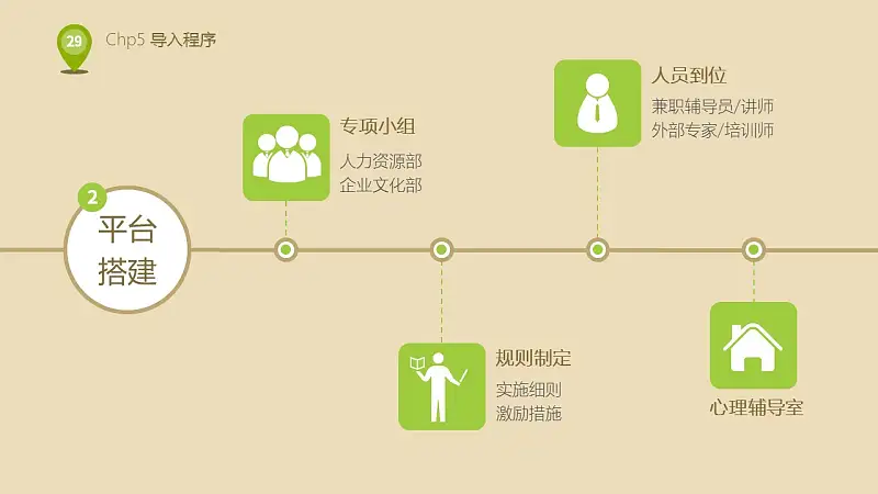 企业人力资源部培训PPT下载_预览图29