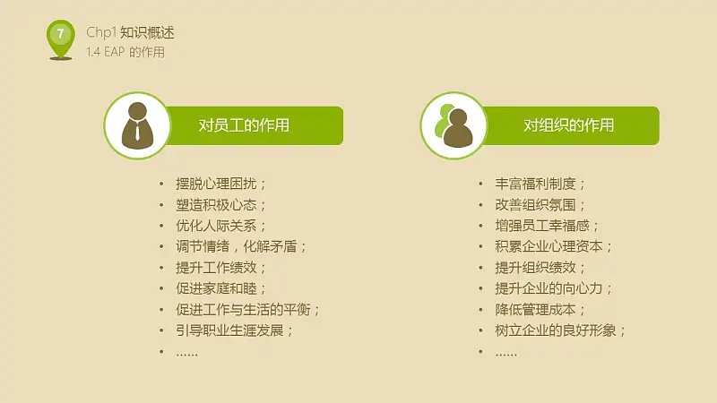 企业人力资源部培训PPT下载_预览图7