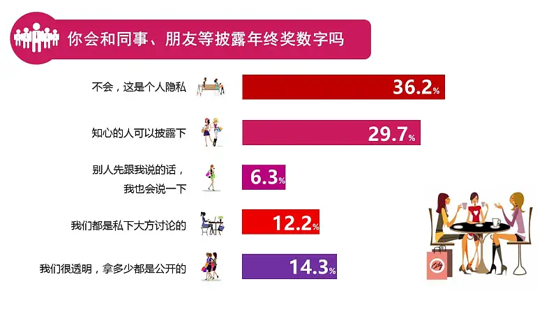 关于年终奖知识的PPT模板下载_预览图7