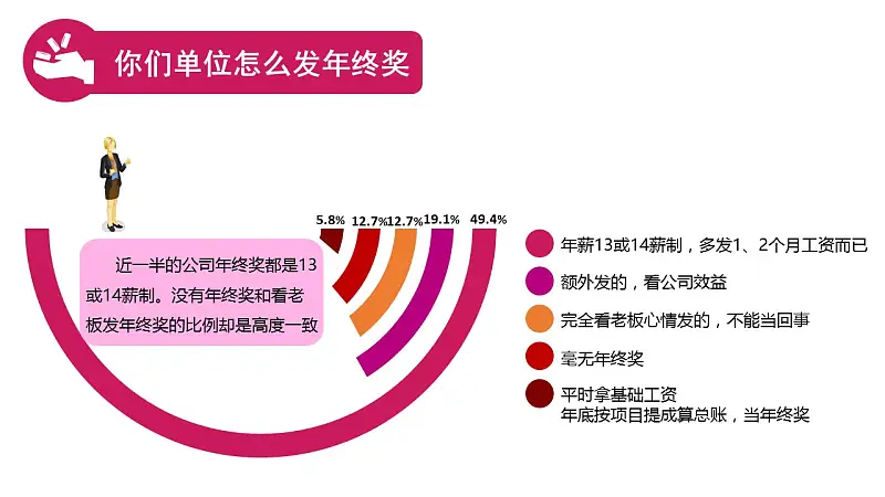 关于年终奖知识的PPT模板下载_预览图4